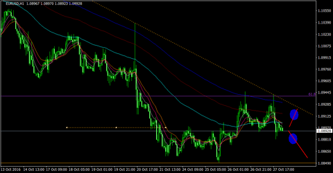 EURUSD_H1