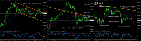 USDJPY