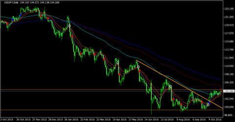 USDJPY_Daily