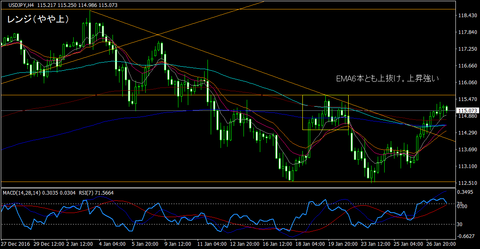 USDJPY_H4