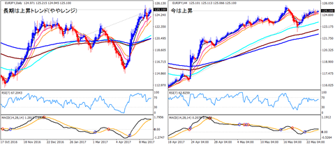 EURJPY_HA