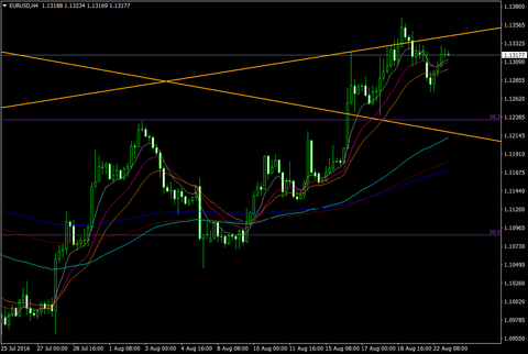 EURUSDH4