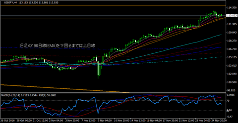 USDJPY_H4