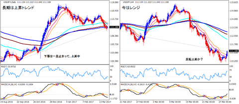 USDJPY_HA