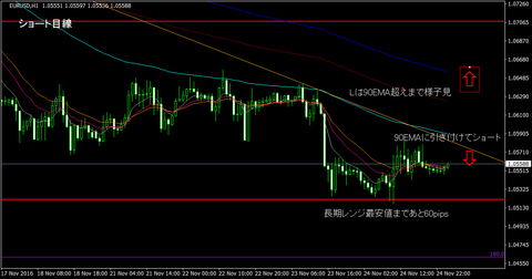 EURUSD_H1