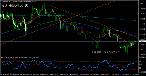 EURUSD_H4