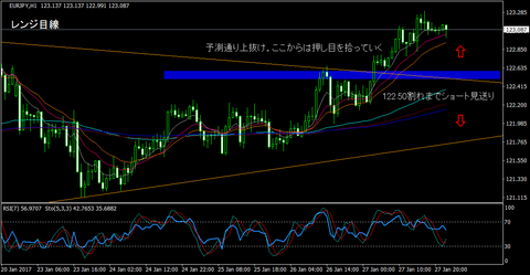EURJPY_H1