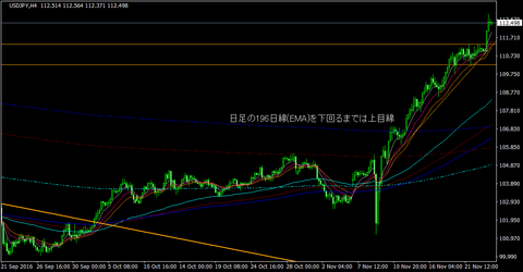 USDJPY_H4