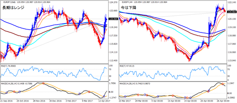 EURJPY_HA