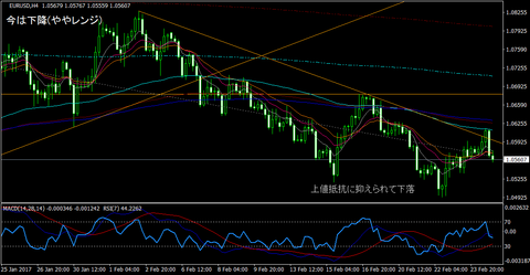 EURUSD_H4