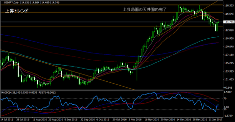 USDJPY_Daily
