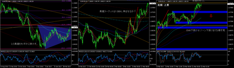 EURUSD