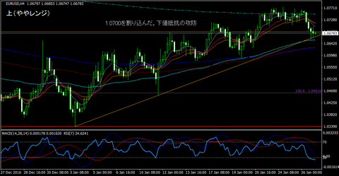 EURUSD_H4