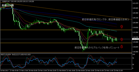 EURJPY_H1