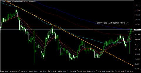 USDJPY_Daily