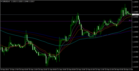 EURUSDH1