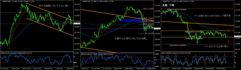 USDJPY