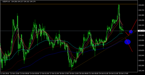USDJPY_H1