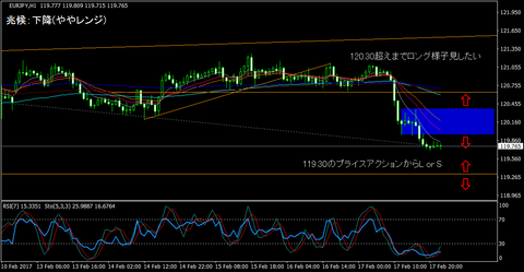 EURJPY_H1