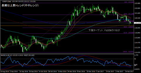 EURJPY_Daily