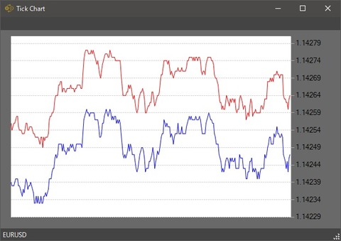 tickchart