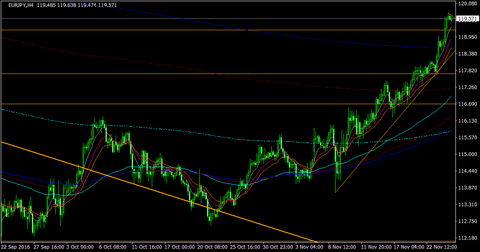 EURJPY_H4