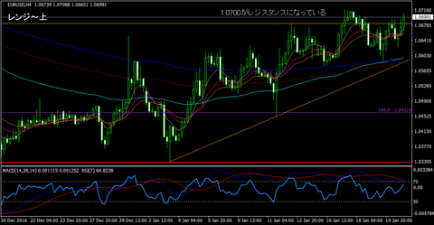 EURUSD_H4