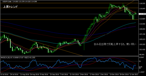 USDJPY_Daily