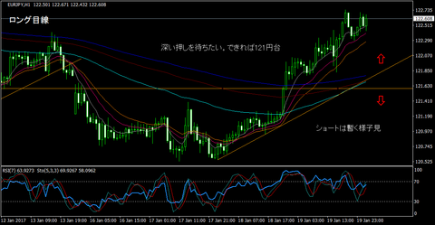 EURJPY_H1