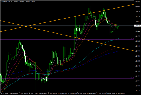 EURUSDH4