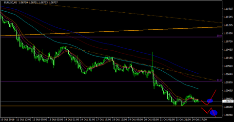 EURUSD_H1