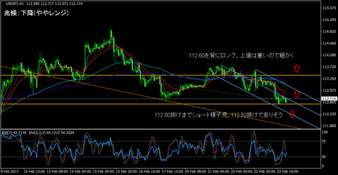 USDJPY_H1