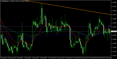 EURUSDH4