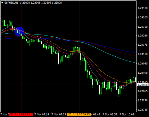 GBPUSDM1