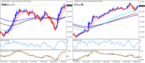 EURJPY_HA