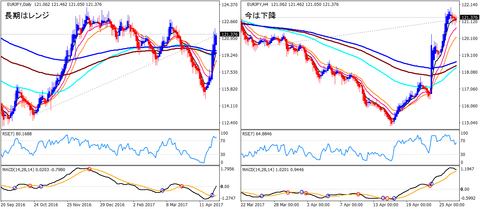 EURJPY_HA