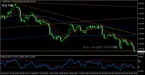 EURJPY_H4
