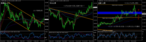USDJPY