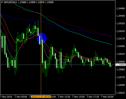 GBPUSDM15