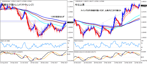 EURUSD_HA