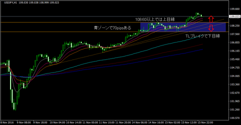 USDJPY_H1