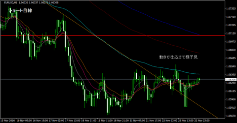 EURUSD_H1