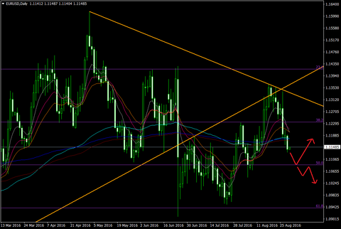 EURUSDDaily
