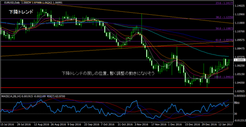 EURUSD_Daily
