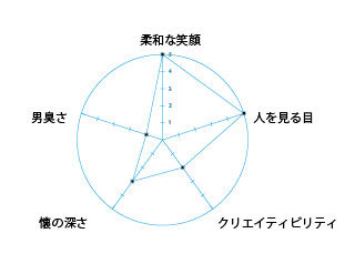 グラフ 画像