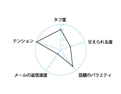 グラフ 画像