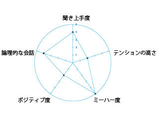 グラフ 画像
