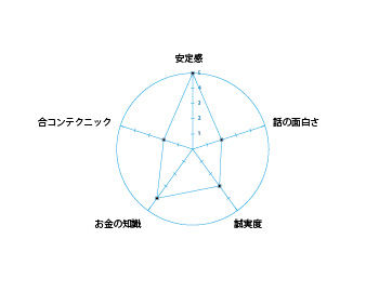 グラフ 画像