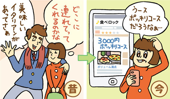 男女今昔物語 食べログ 恋愛 デート お店