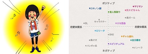 発掘記事まとめ love記事